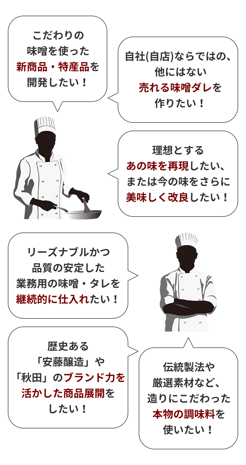 コンセプト
